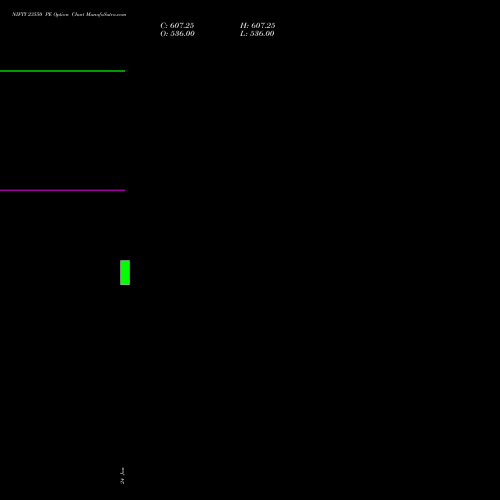 NIFTY 23550 PE PUT indicators chart analysis Nifty 50 options price chart strike 23550 PUT