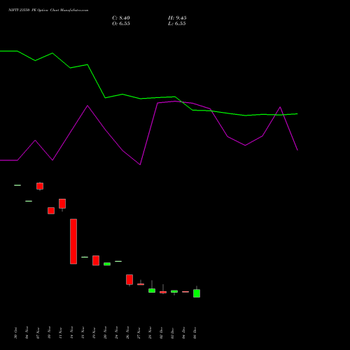 Live NIFTY 23550 PE (PUT) 30 December 2025 options price chart analysis Nifty 50 