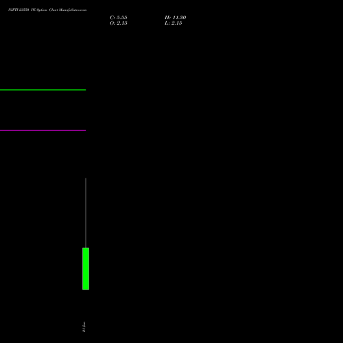 NIFTY 23550 PE (PUT) 27 January 2026 options price chart analysis Nifty 50 