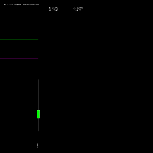 NIFTY 23550 PE (PUT) 03 February 2026 options price chart analysis Nifty 50 
