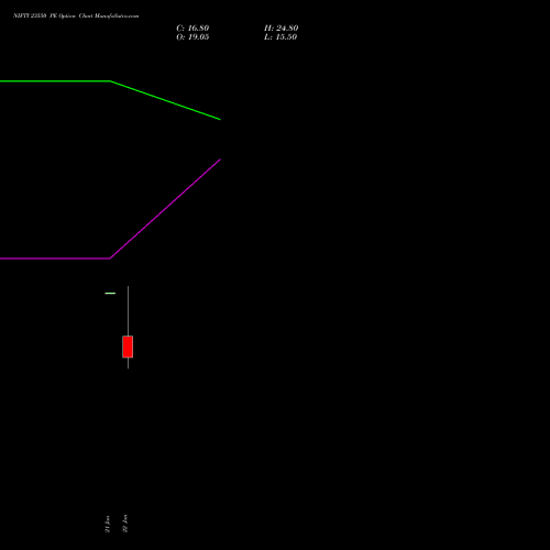 NIFTY 23550 PE (PUT) 10 February 2026 options price chart analysis Nifty 50 