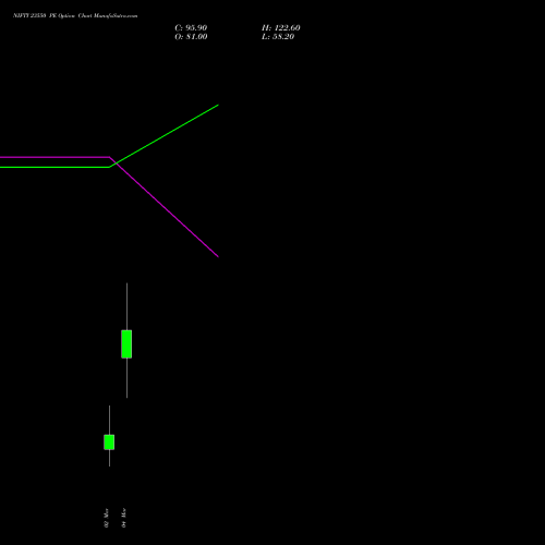 NIFTY 23550 PE (PUT) 10 March 2026 options price chart analysis Nifty 50 