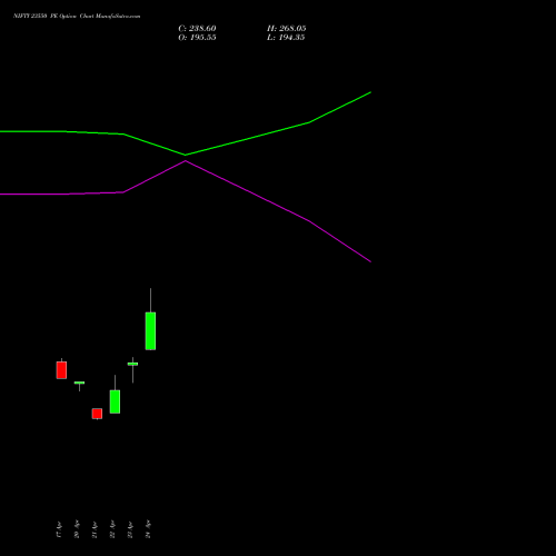 NIFTY 23550 PE (PUT) 12 May 2026 options price chart analysis Nifty 50 