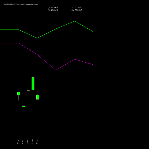 NIFTY 23550 PE (PUT) 19 May 2026 options price chart analysis Nifty 50 