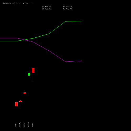 NIFTY 23550 PE (PUT) 09 June 2026 options price chart analysis Nifty 50 
