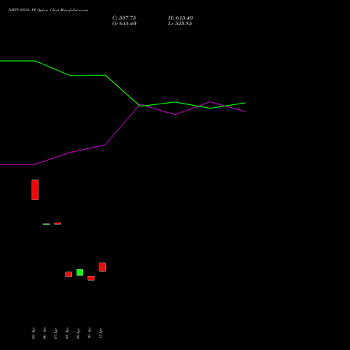NIFTY 23550 PE (PUT) 30 June 2026 options price chart analysis Nifty 50 