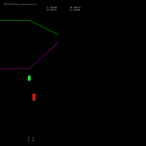 NIFTY 23550 PE (PUT) 04 August 2026 options price chart analysis Nifty 50 