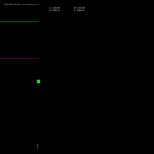 NIFTY 23550 PE (PUT) 25 August 2026 options price chart analysis Nifty 50 