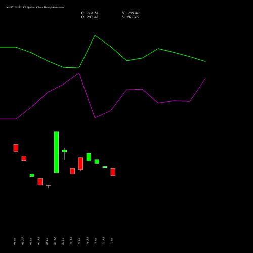 NIFTY 23550 PE (PUT) 29 September 2026 options price chart analysis Nifty 50 