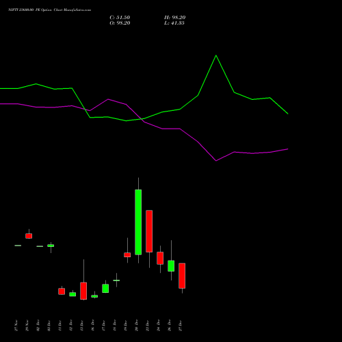 NIFTY 23600.00 PE PUT indicators chart analysis Nifty 50 options price chart strike 23600.00 PUT