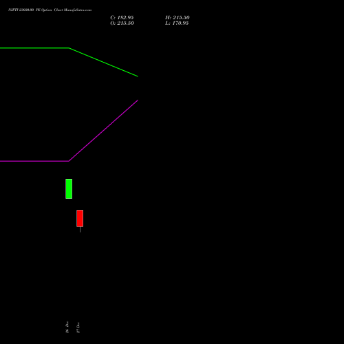 NIFTY 23600.00 PE PUT indicators chart analysis Nifty 50 options price chart strike 23600.00 PUT