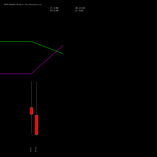 NIFTY 23600.00 PE (PUT) 27 January 2026 options price chart analysis Nifty 50 