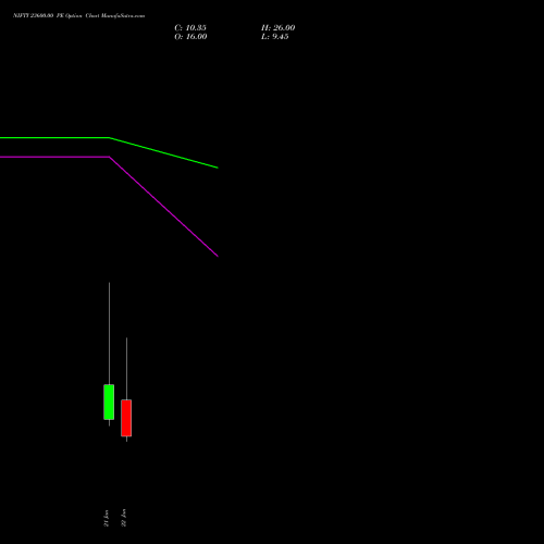 NIFTY 23600.00 PE (PUT) 03 February 2026 options price chart analysis Nifty 50 