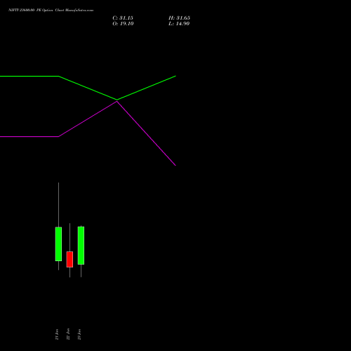 NIFTY 23600.00 PE (PUT) 10 February 2026 options price chart analysis Nifty 50 