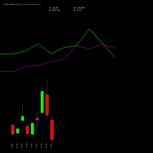 NIFTY 23600.00 PE (PUT) 17 March 2026 options price chart analysis Nifty 50 