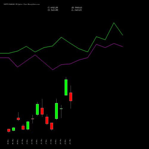 NIFTY 23600.00 PE (PUT) 24 March 2026 options price chart analysis Nifty 50 