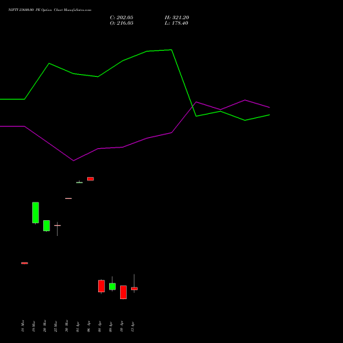NIFTY 23600.00 PE (PUT) 21 April 2026 options price chart analysis Nifty 50 