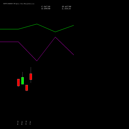 NIFTY 23600.00 PE (PUT) 05 May 2026 options price chart analysis Nifty 50 