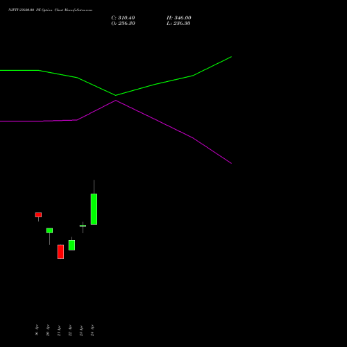 NIFTY 23600.00 PE (PUT) 19 May 2026 options price chart analysis Nifty 50 