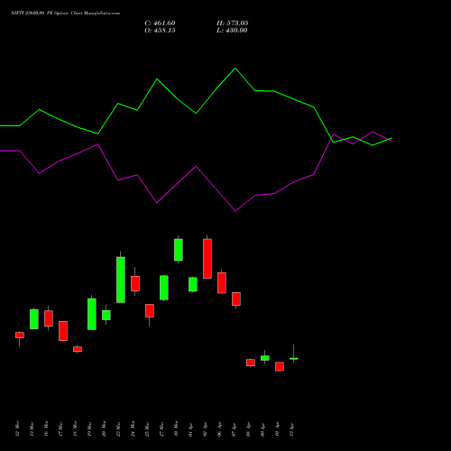 NIFTY 23600.00 PE (PUT) 26 May 2026 options price chart analysis Nifty 50 