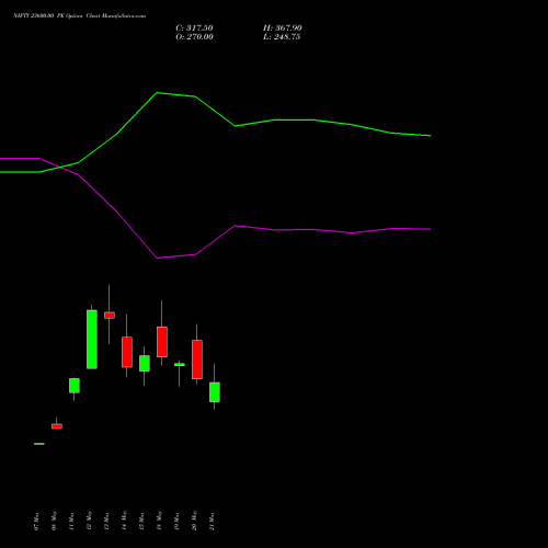 NIFTY 23600.00 PE (PUT) 09 June 2026 options price chart analysis Nifty 50 