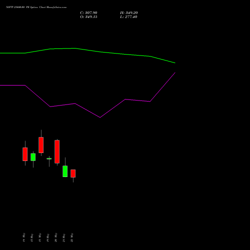 NIFTY 23600.00 PE (PUT) 16 June 2026 options price chart analysis Nifty 50 