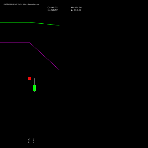 NIFTY 23600.00 PE (PUT) 23 June 2026 options price chart analysis Nifty 50 