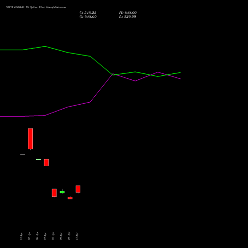NIFTY 23600.00 PE (PUT) 30 June 2026 options price chart analysis Nifty 50 