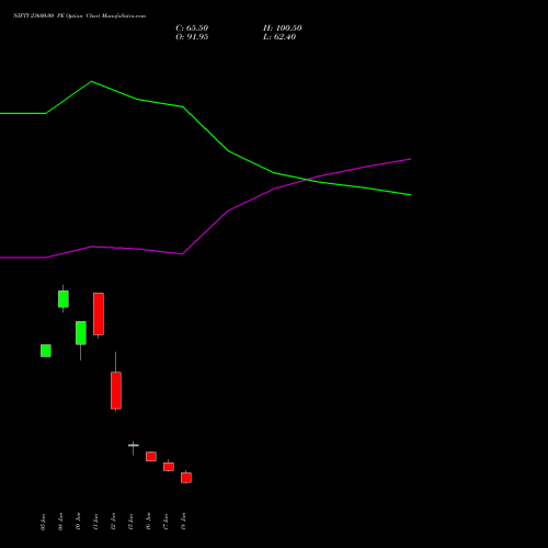 NIFTY 23600.00 PE (PUT) 07 July 2026 options price chart analysis Nifty 50 