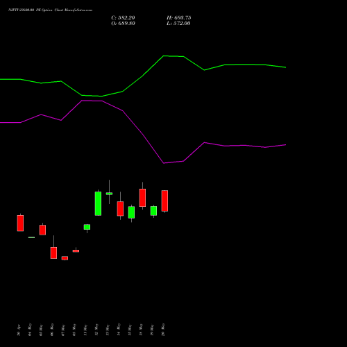 NIFTY 23600.00 PE (PUT) 28 July 2026 options price chart analysis Nifty 50 