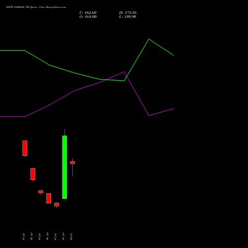 NIFTY 23600.00 PE (PUT) 04 August 2026 options price chart analysis Nifty 50 