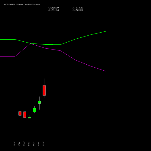NIFTY 23600.00 PE (PUT) 18 August 2026 options price chart analysis Nifty 50 