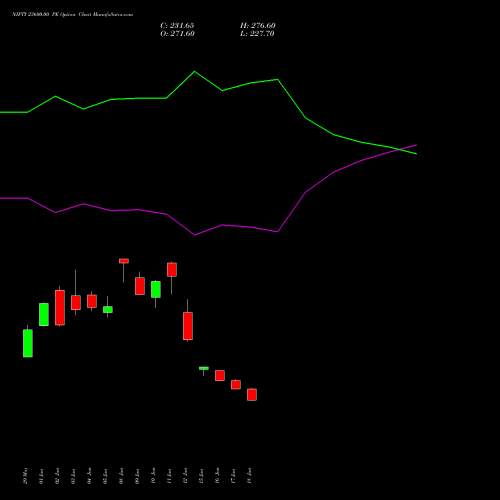 NIFTY 23600.00 PE (PUT) 25 August 2026 options price chart analysis Nifty 50 