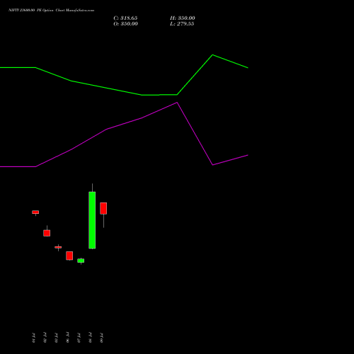 NIFTY 23600.00 PE (PUT) 29 September 2026 options price chart analysis Nifty 50 
