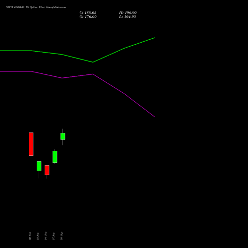 NIFTY 23600.00 PE (PUT) 06 October 2026 options price chart analysis Nifty 50 
