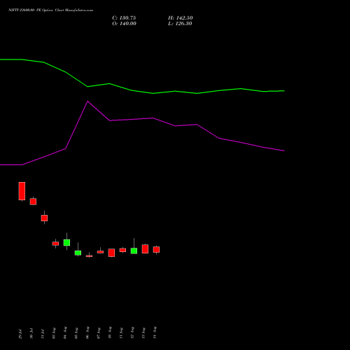 NIFTY 23600.00 PE (PUT) 27 October 2026 options price chart analysis Nifty 50 