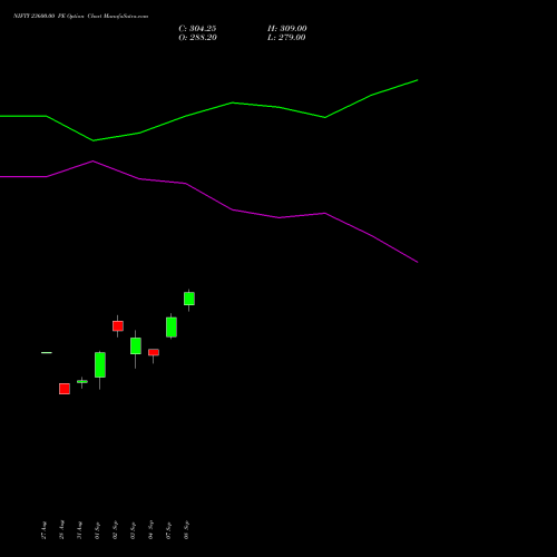 NIFTY 23600.00 PE (PUT) 23 November 2026 options price chart analysis Nifty 50 