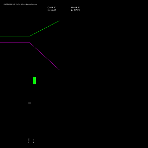NIFTY 23600 PE PUT indicators chart analysis Nifty 50 options price chart strike 23600 PUT