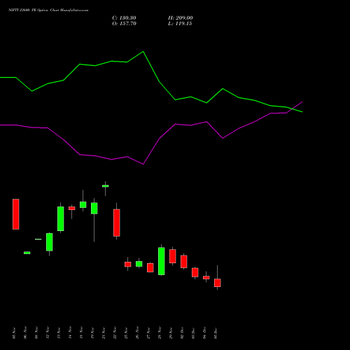 NIFTY 23600 PE PUT indicators chart analysis Nifty 50 options price chart strike 23600 PUT