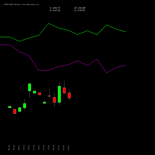 NIFTY 23600 PE PUT indicators chart analysis Nifty 50 options price chart strike 23600 PUT