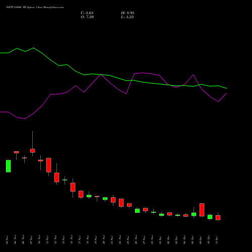 Live NIFTY 23600 PE (PUT) 30 December 2025 options price chart analysis Nifty 50 
