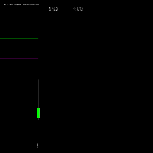 NIFTY 23600 PE (PUT) 03 February 2026 options price chart analysis Nifty 50 