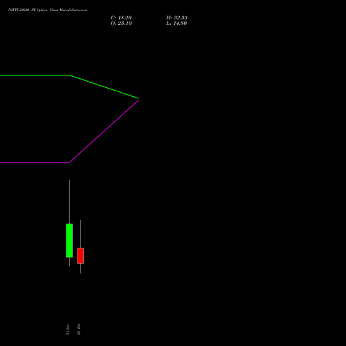 NIFTY 23600 PE (PUT) 10 February 2026 options price chart analysis Nifty 50 