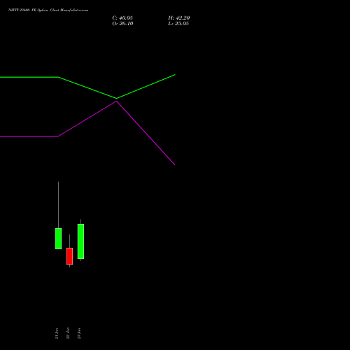 NIFTY 23600 PE (PUT) 17 February 2026 options price chart analysis Nifty 50 