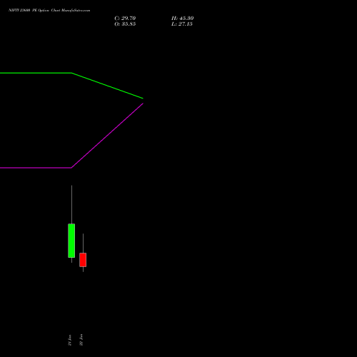 NIFTY 23600 PE (PUT) 24 February 2026 options price chart analysis Nifty 50 