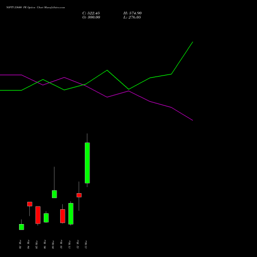 NIFTY 23600 PE (PUT) 17 March 2026 options price chart analysis Nifty 50 