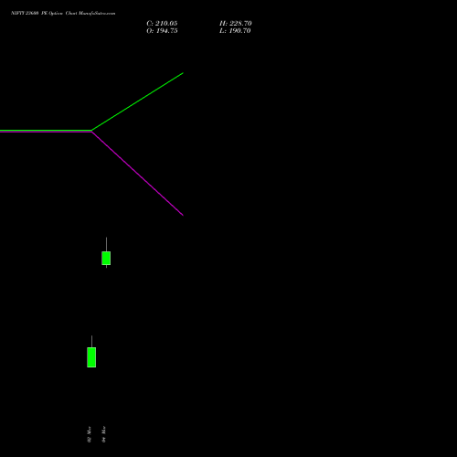 NIFTY 23600 PE (PUT) 24 March 2026 options price chart analysis Nifty 50 