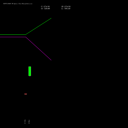 NIFTY 23600 PE (PUT) 21 April 2026 options price chart analysis Nifty 50 