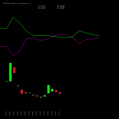 NIFTY 23600 PE (PUT) 28 April 2026 options price chart analysis Nifty 50 