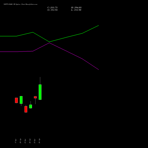 NIFTY 23600 PE (PUT) 12 May 2026 options price chart analysis Nifty 50 